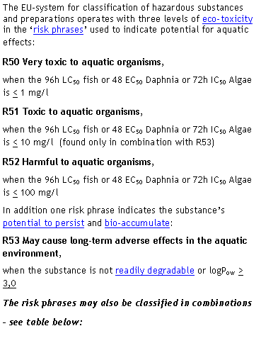 Text Box: The EU-system for classification of hazardous substances and preparations operates with three levels of eco-toxicity in the risk phrases used to indicate potential for aquatic effects: R50 Very toxic to aquatic organisms, when the 96h LC50 fish or 48 EC50 Daphnia or 72h IC50 Algae is < 1 mg/lR51 Toxic to aquatic organisms, when the 96h LC50 fish or 48 EC50 Daphnia or 72h IC50 Algae is < 10 mg/l  (found only in combination with R53)R52 Harmful to aquatic organisms, when the 96h LC50 fish or 48 EC50 Daphnia or 72h IC50 Algae is < 100 mg/lIn addition one risk phrase indicates the substances potential to persist and bio-accumulate:R53 May cause long-term adverse effects in the aquatic environment, when the substance is not readily degradable or logPow > 3,0The risk phrases may also be classified in combinations  see table below: